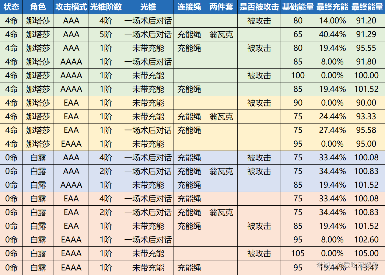崩坏星穹铁道三星光锥推荐-崩坏星穹铁道最强三星光锥一览图片9