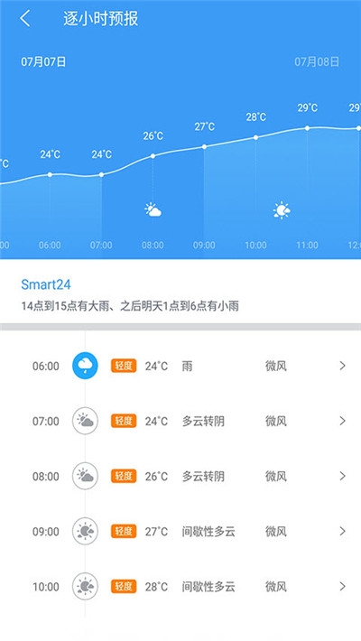 每日天气早知道app图1