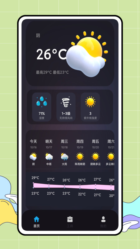 CARROT 天气手机版下载图3