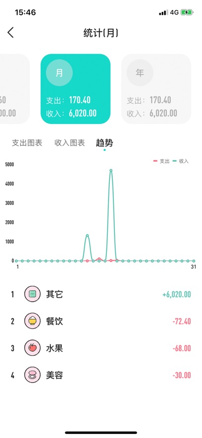 叮当记账簿app手机版图片1