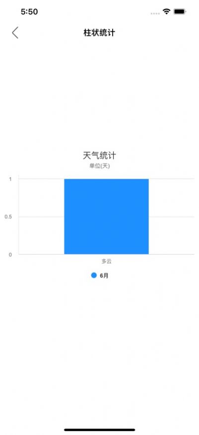 天气日记清新版app图片1
