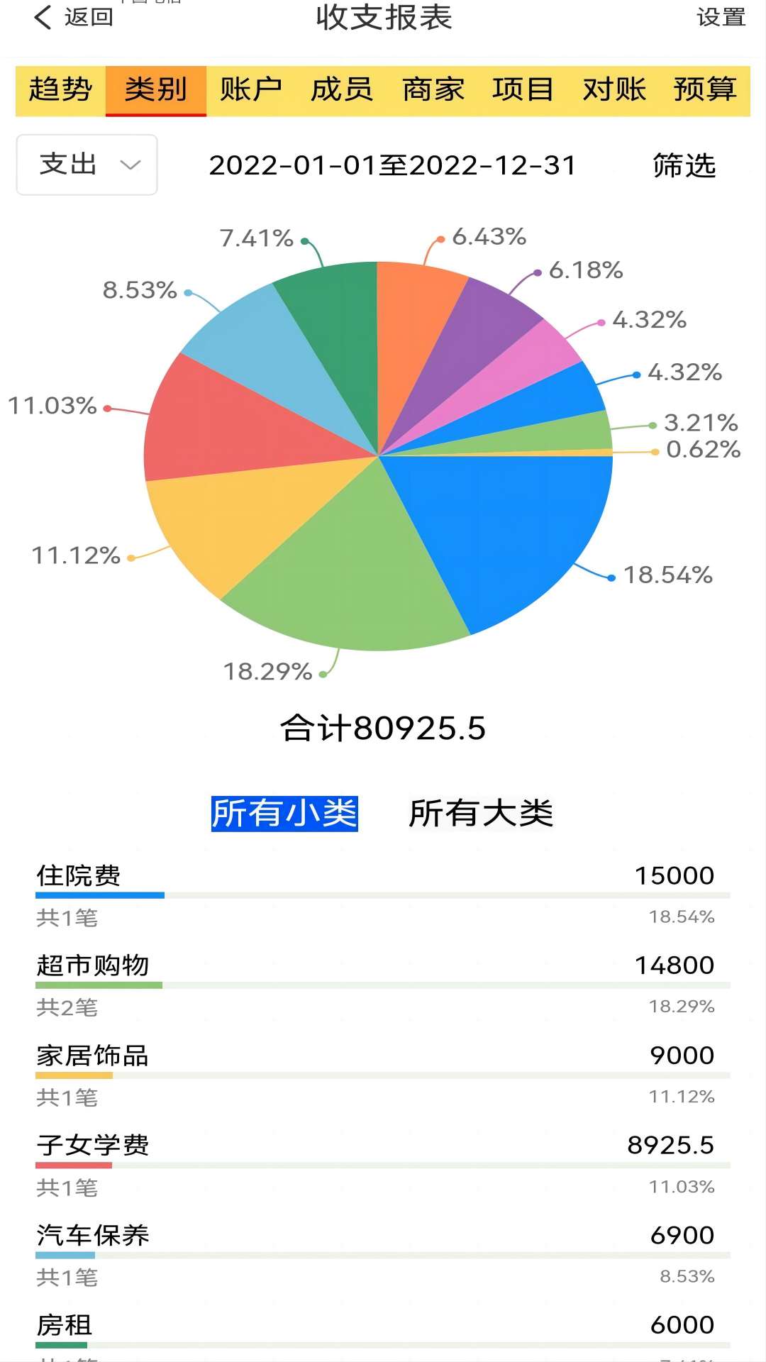 发发记账app图1