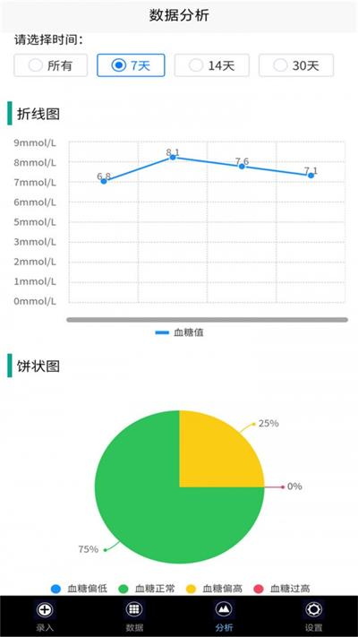 我的血糖记录手机版图1