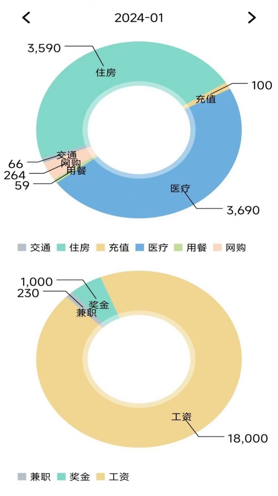 小窝记账薄app图片1