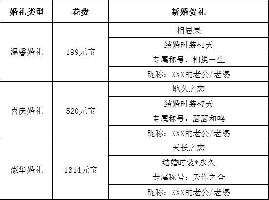 《风云2》手游评测：双宿双飞 婚礼现场美如画图片4