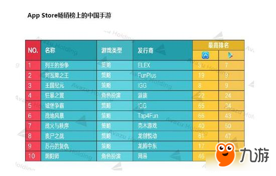 《三国志2017》领航国内SLG 天戏互娱宣布强势出海在即图片4