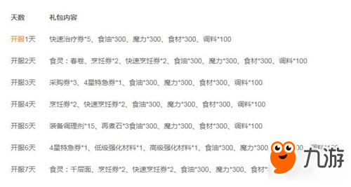 料理次元相约9.14 开启全新的美食异次元旅程图片2