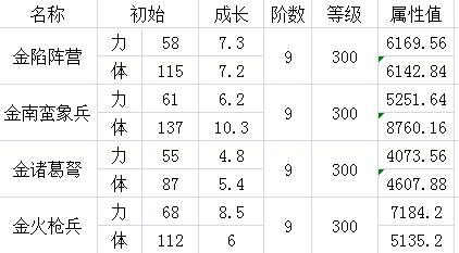 《新三国霸业》金色卡牌装备成长值（玩家投稿）图片2