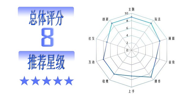 《飞鹰战队》评测：合体大法好！图片2