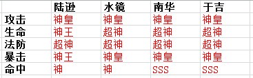 《暴打魏蜀吴》智勇双全 神陆逊爆料浅析图片2