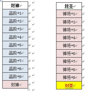 《全民战群英》武将系统评测：霸气外露图片4