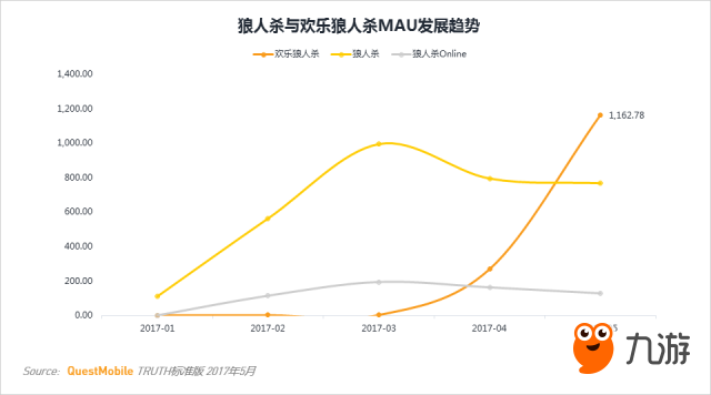 《欢乐狼人杀》干掉狼人杀成为烧脑之王 谁是金手指？图片1