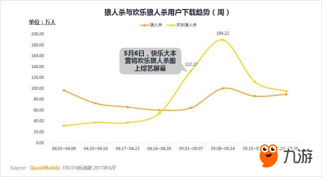 《欢乐狼人杀》干掉狼人杀成为烧脑之王 谁是金手指？图片3