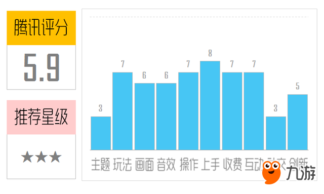 《僵尸冲刺》评测：我猜你可能第一关就挂了!图片1