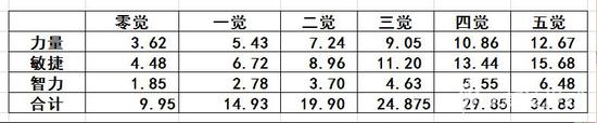 《航海王启航》花花之果掌控全场 新世界罗宾解析图片1