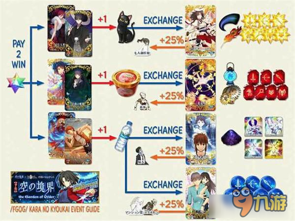 就算是神，我也会杀给你看！ 国服FGO【空之境界】活动超详细攻略！图片8