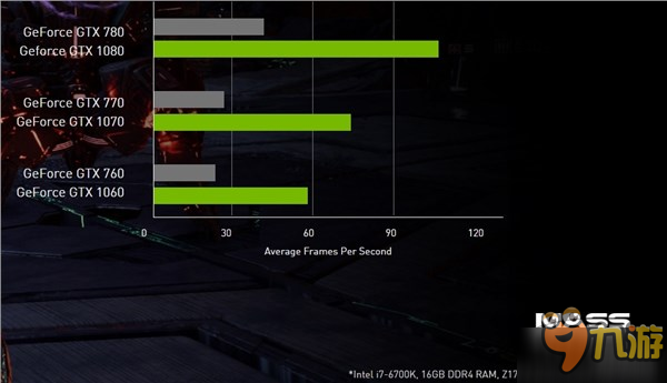 《质量效应：仙女座》PC配置需求更新 爽玩还得GTX1060图片3