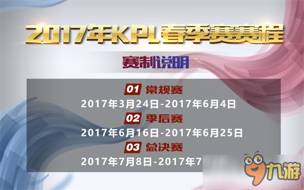 残酷的淘汰晋升!2017年KPL职业联赛春季赛赛制介绍图片4