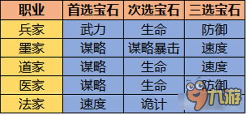一劳永逸 《大秦帝国OL》各职业宝石顶级推荐图片2