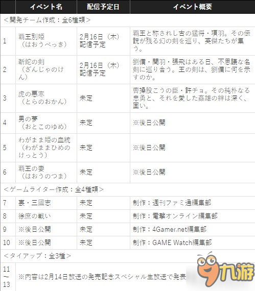 《三国志13：威力加强版》将迎13个免费特典！详情公布图片2