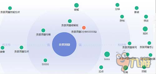 鏖战一年《贪婪洞窟》能否再续神话图片1
