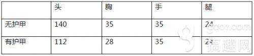 《CF手游》免费神器媲美苍龙 公测纪念AK47评测图片2