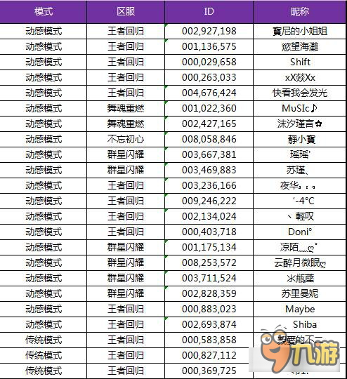 称霸《劲舞时代》最强手速投票火热进行中图片6