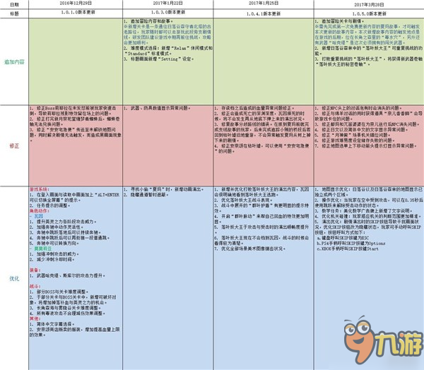 《圣女之歌零》第二次免费内容更新与促销同期降临图片2