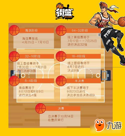 高手如云 《街篮》2017CMEG盛夏开战图片2