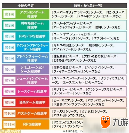 Fami通票选动作游戏TOP20：《尼尔：机械纪元》仅排第3图片1