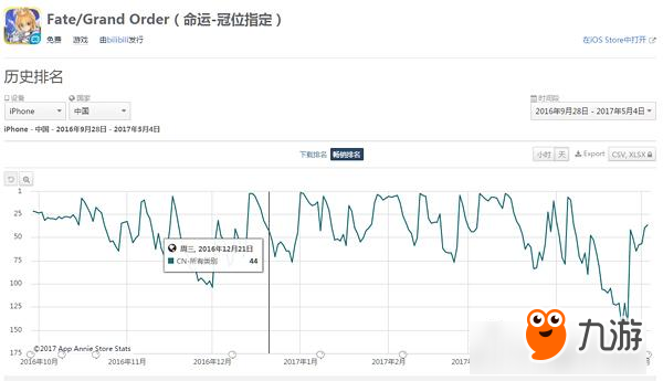 复仇魔女黑贞德现世，助力FGO“干掉”《王者荣耀》首度登顶畅销榜图片2