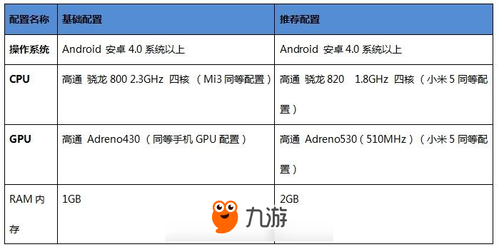 小米超神FAQ 你想要知道的这里都有哟图片1